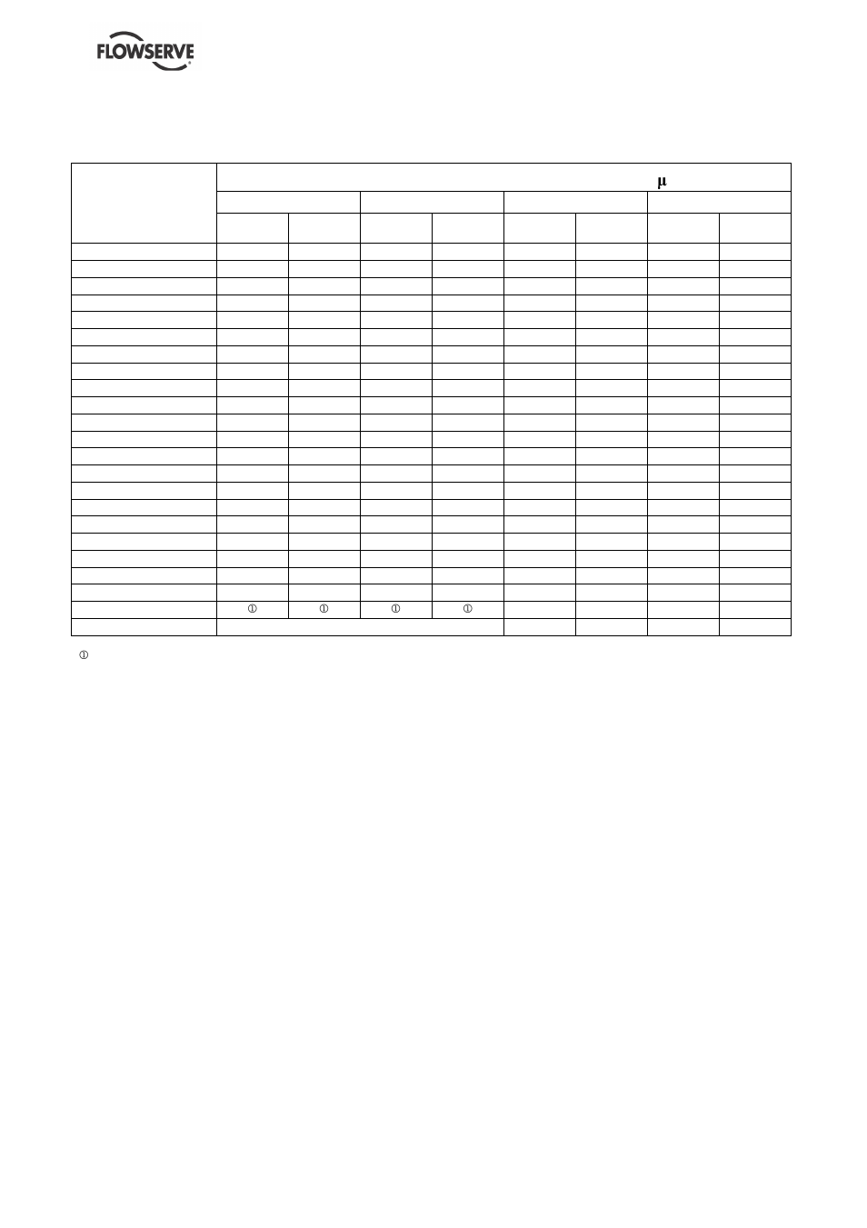 Typical sound pressure level l, At 1 m reference 20 µpa, dba | Flowserve FP User Manual | Page 10 / 40