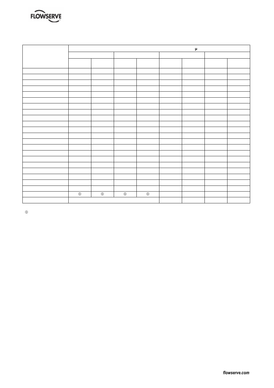 Flowserve DS User Manual | Page 10 / 36