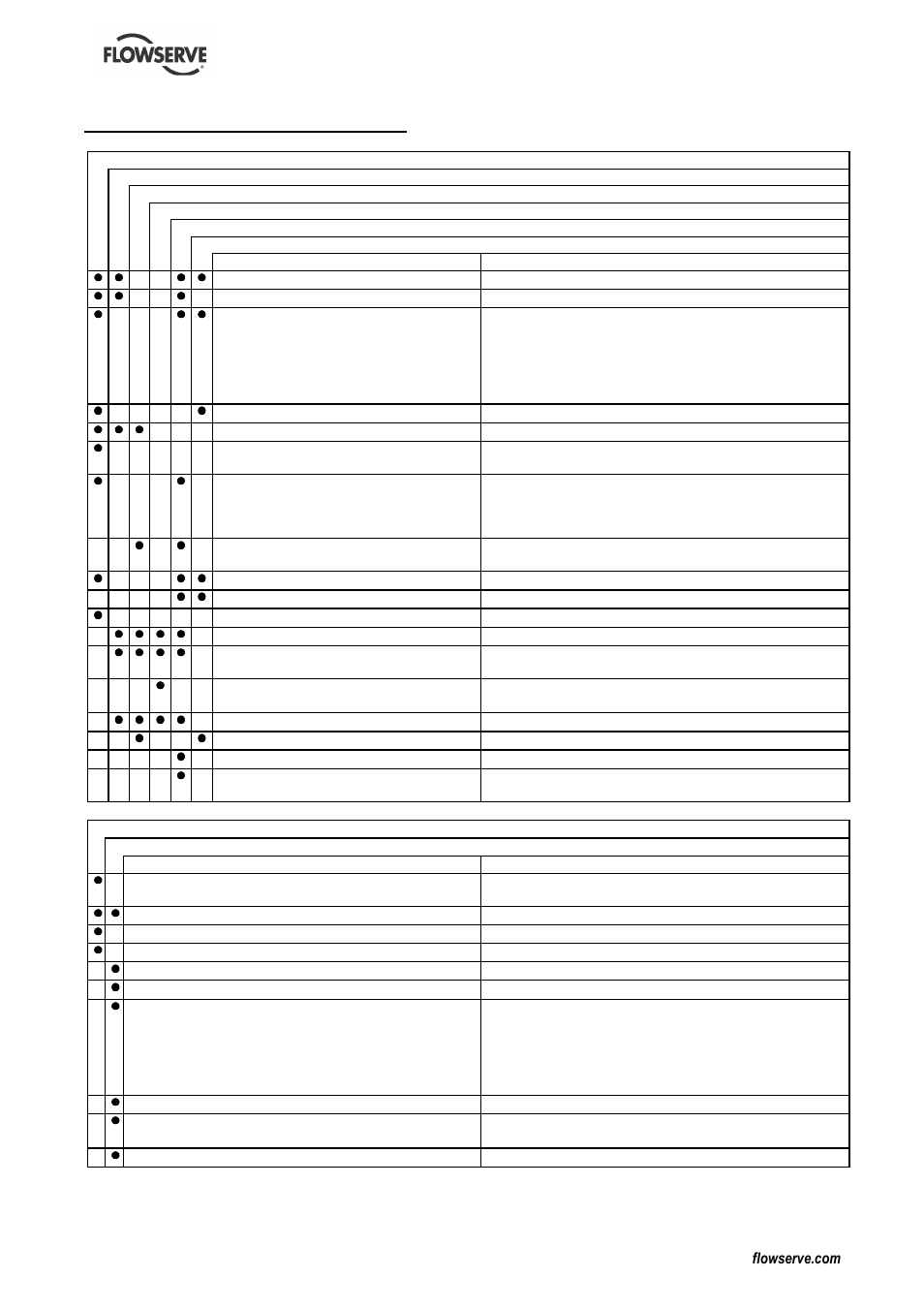 7 faults; causes and remedies | Flowserve DS User Manual | Page 32 / 36