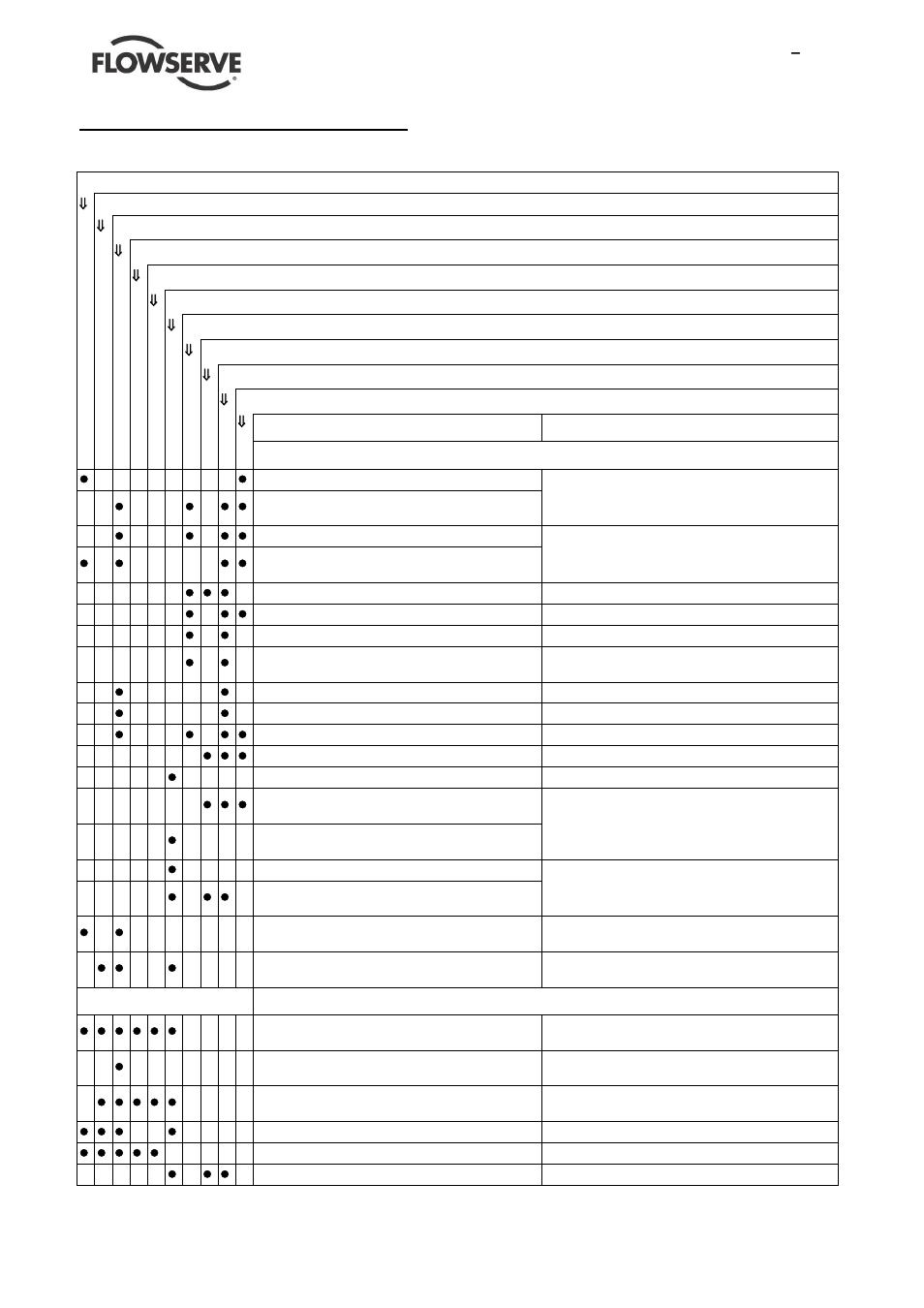 7 faults; causes and remedies | Flowserve PHL User Manual | Page 27 / 31