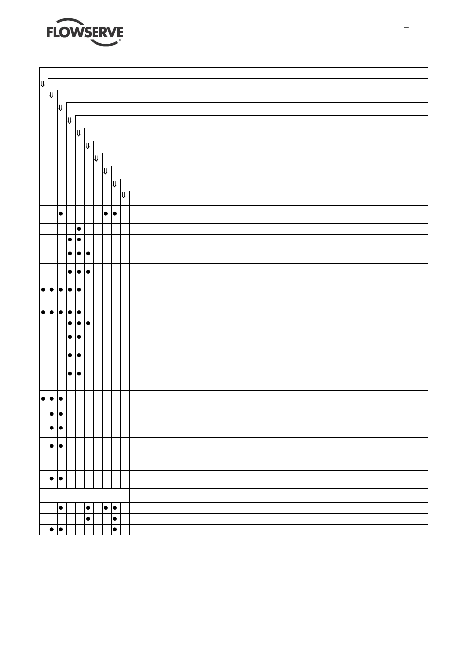 Flowserve PHL User Manual | Page 28 / 31