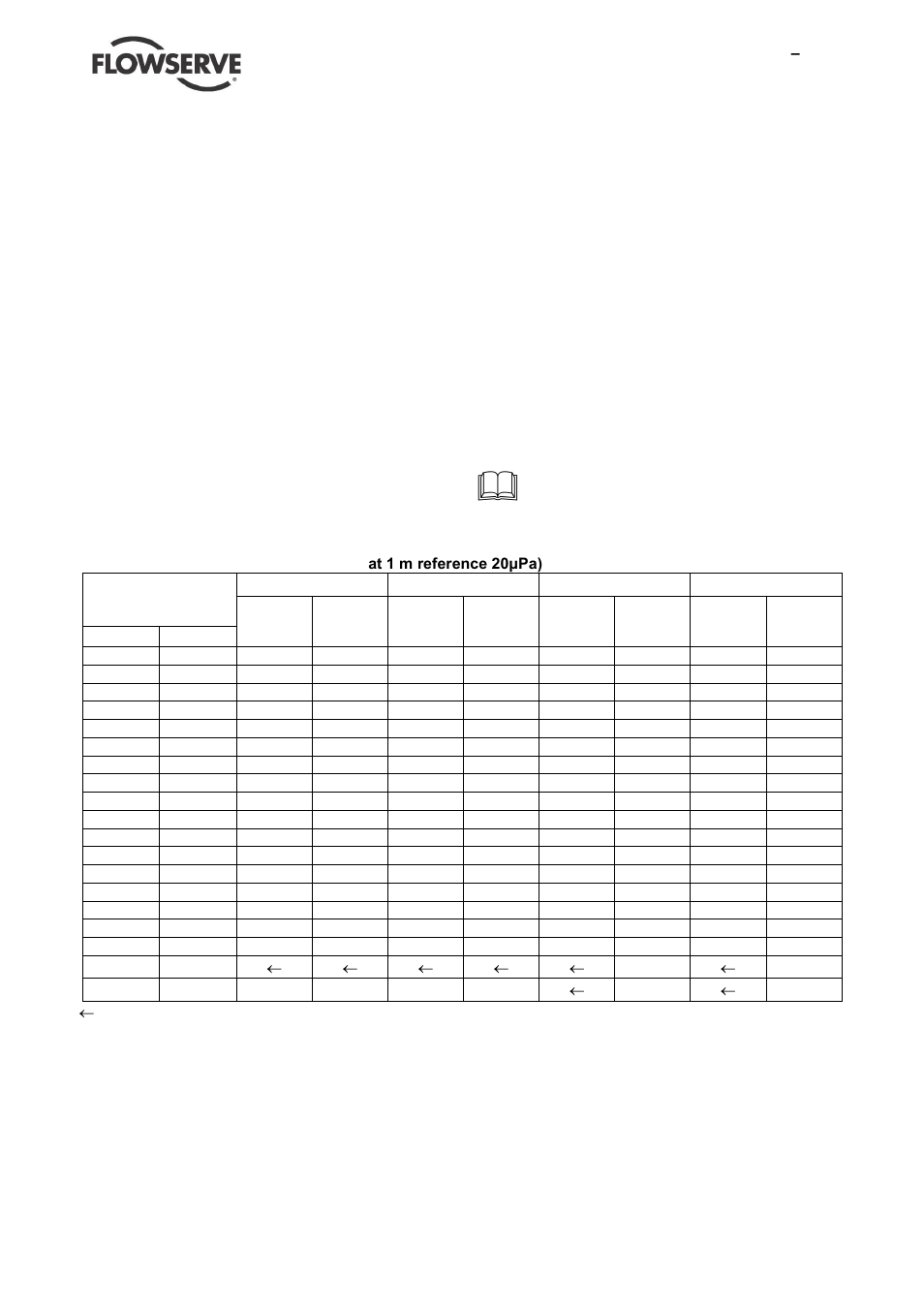 8 specific machine performance, 9 noise level | Flowserve PHL User Manual | Page 8 / 31