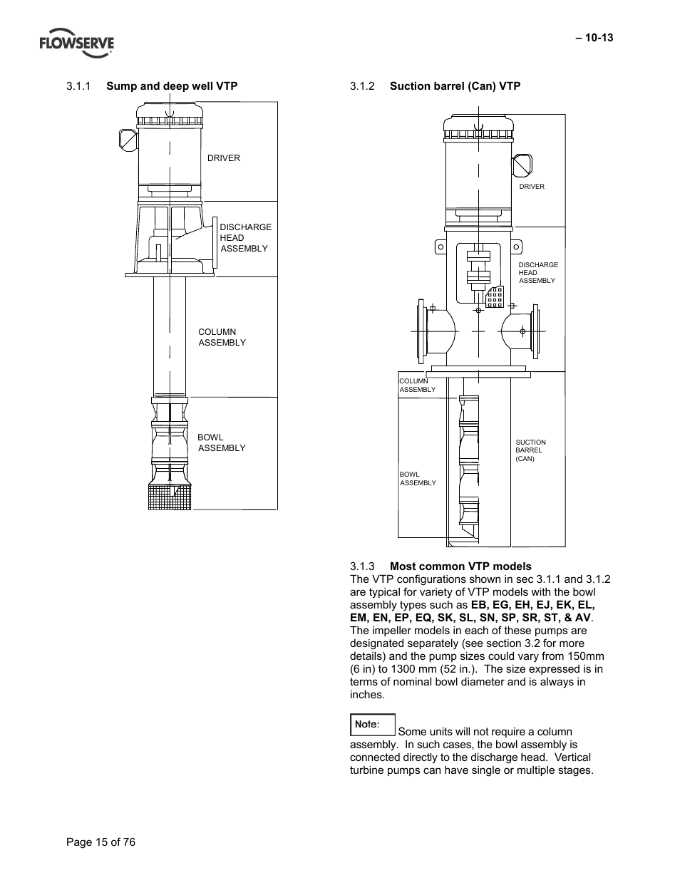Flowserve VTP Wet Pit User Manual | Page 15 / 76
