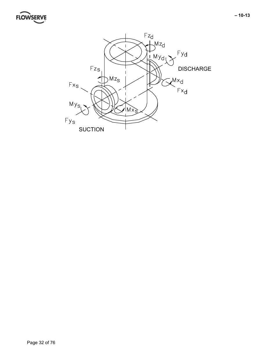 Flowserve VTP Wet Pit User Manual | Page 32 / 76