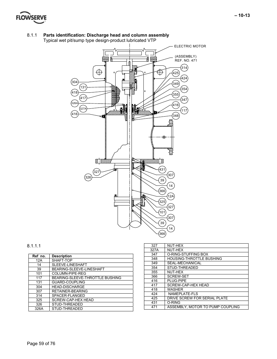 Flowserve VTP Wet Pit User Manual | Page 59 / 76