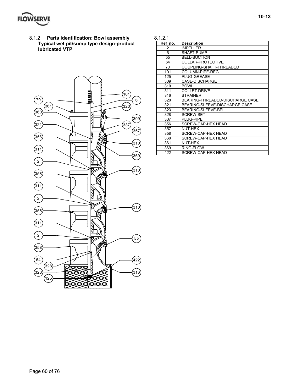 Flowserve VTP Wet Pit User Manual | Page 60 / 76