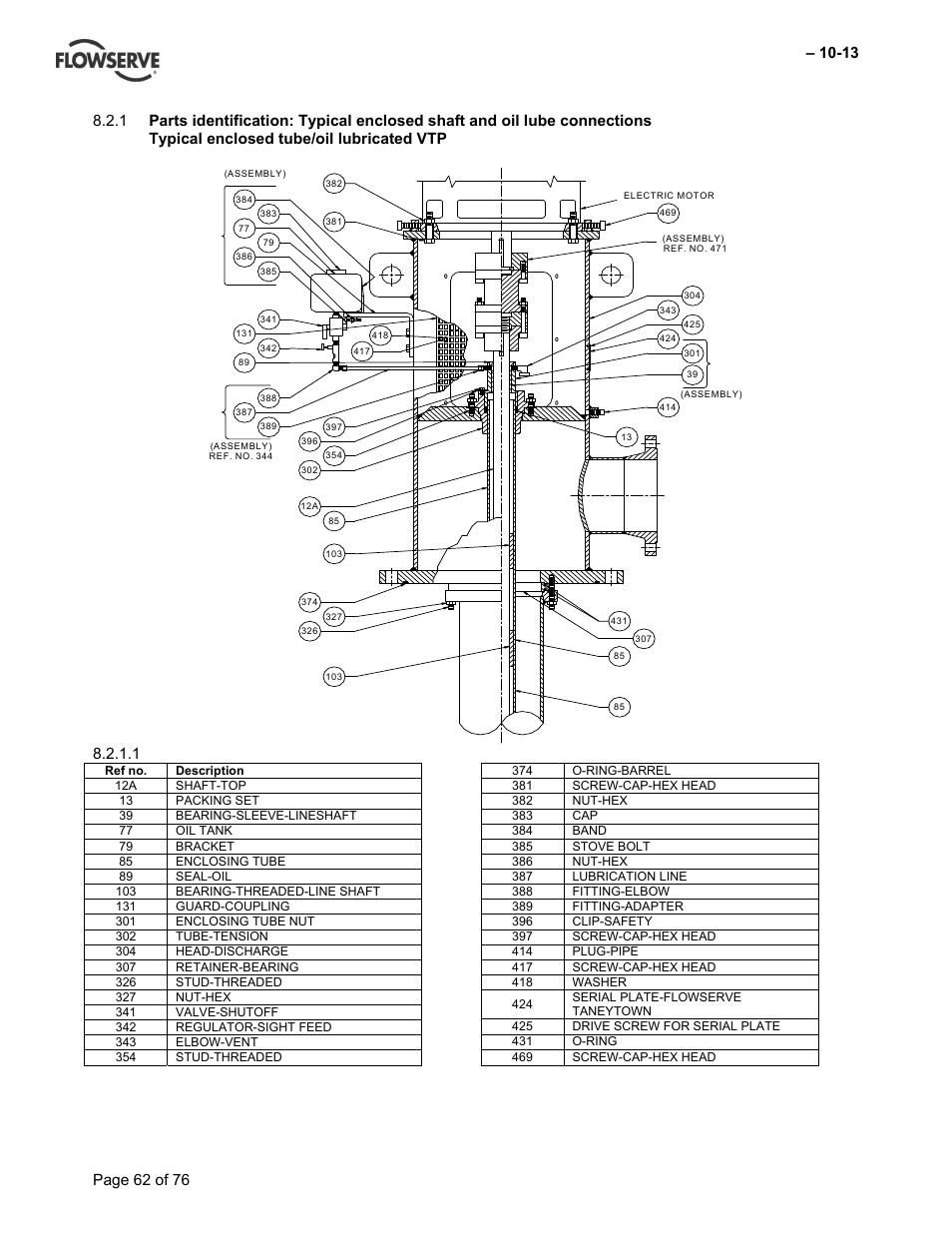 Flowserve VTP Wet Pit User Manual | Page 62 / 76