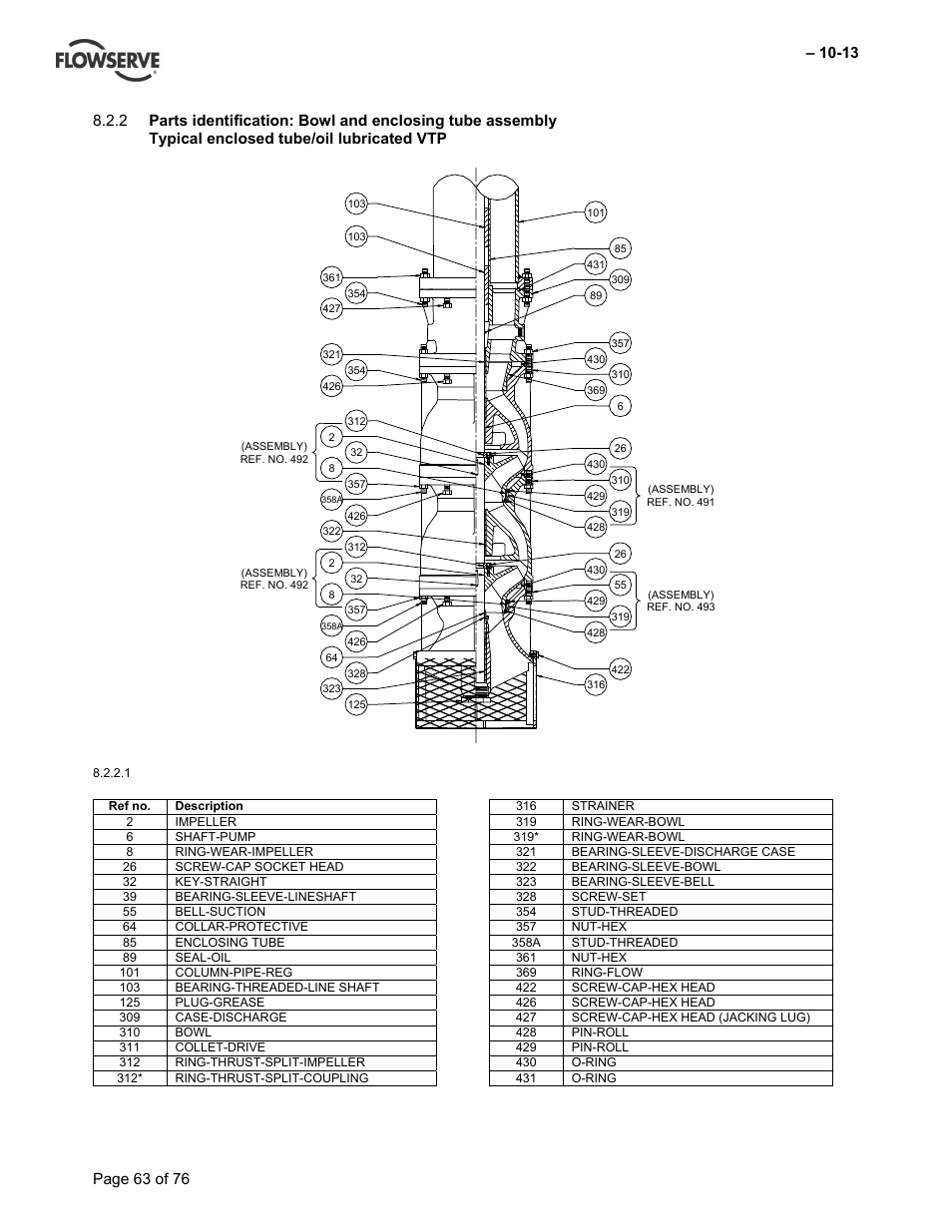 Flowserve VTP Wet Pit User Manual | Page 63 / 76