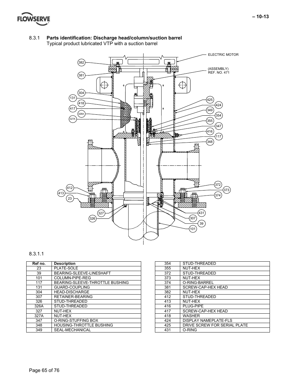 Flowserve VTP Wet Pit User Manual | Page 65 / 76