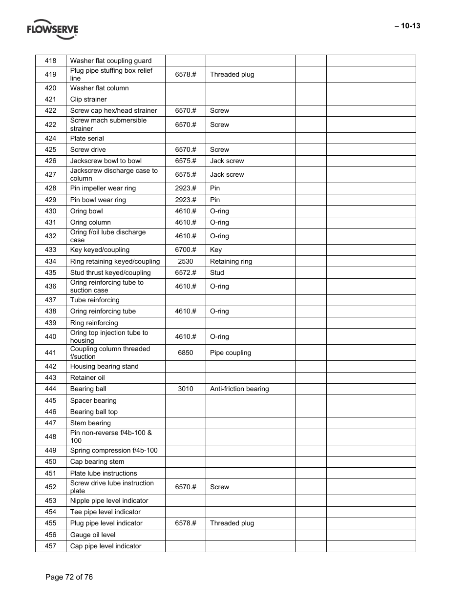Flowserve VTP Wet Pit User Manual | Page 72 / 76