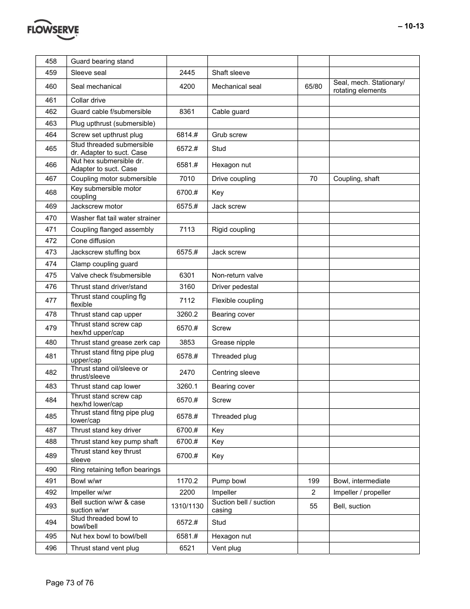 Flowserve VTP Wet Pit User Manual | Page 73 / 76