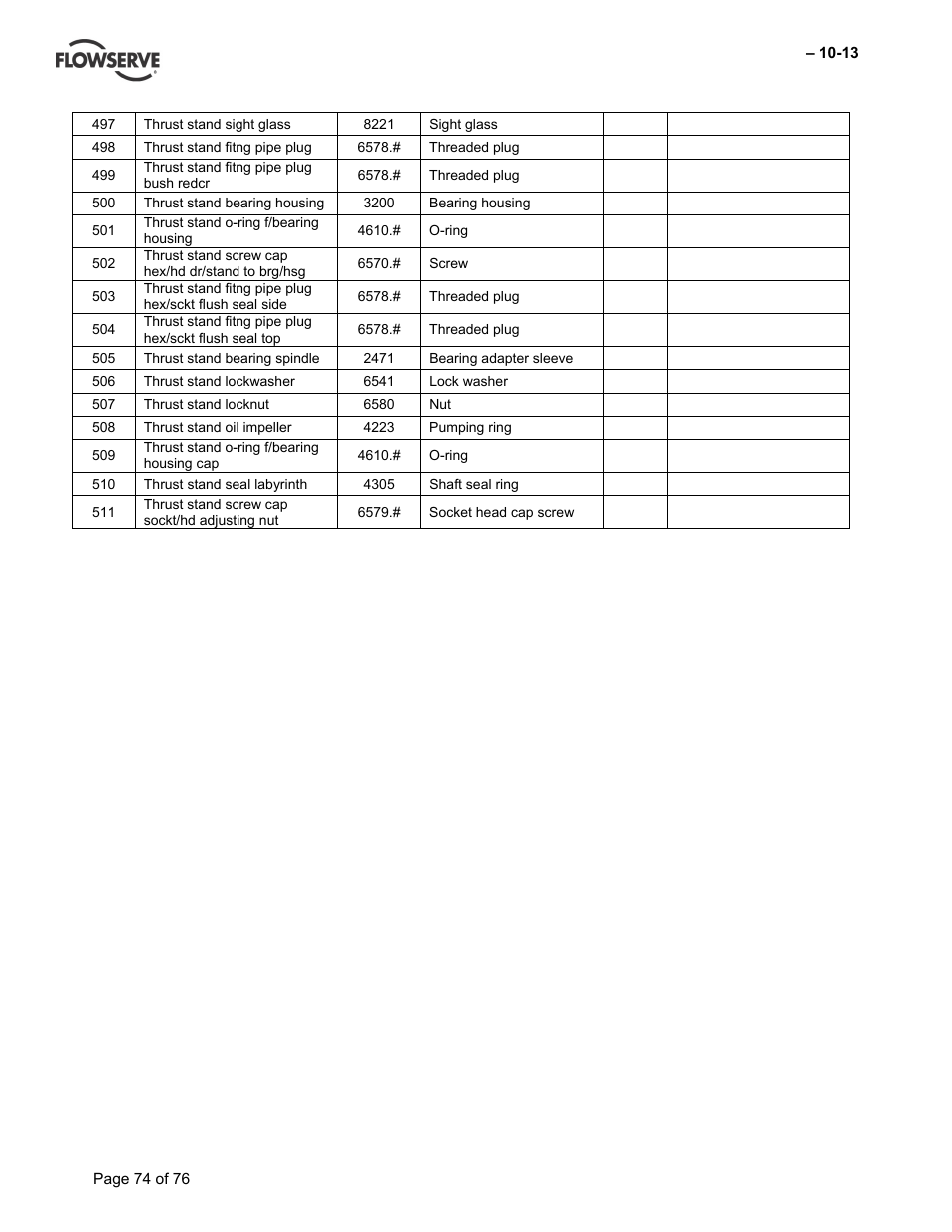 Flowserve VTP Wet Pit User Manual | Page 74 / 76