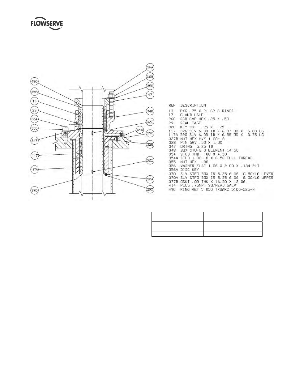 4 performance and operation limits | Flowserve APKD User Manual | Page 16 / 55