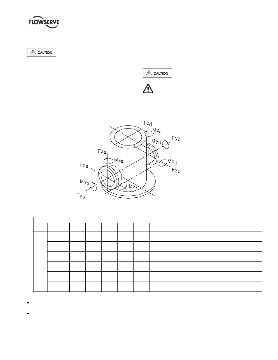 Discharge suction | Flowserve APKD User Manual | Page 26 / 55