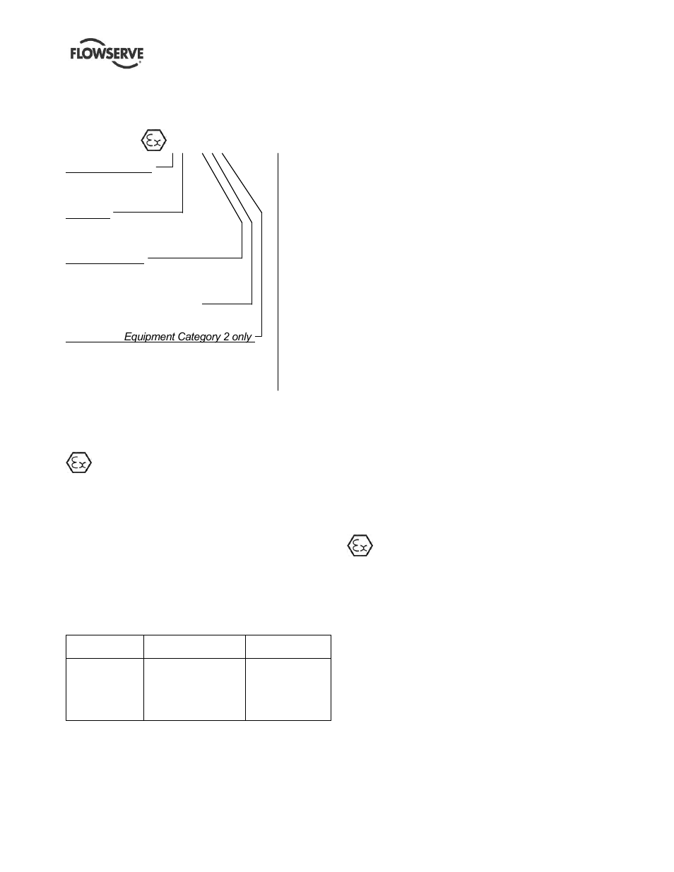Flowserve APKD User Manual | Page 6 / 55