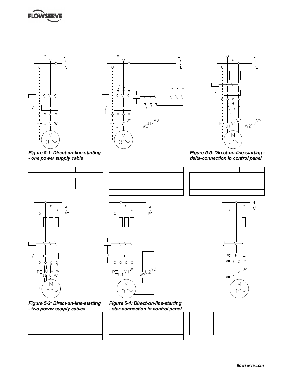 5 motor connection diagrams | Flowserve PLEUGER User Manual | Page 18 / 40