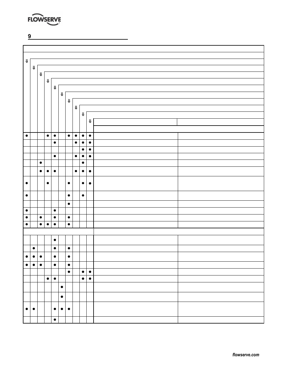 9 faults; causes and remedies | Flowserve PLEUGER User Manual | Page 35 / 40
