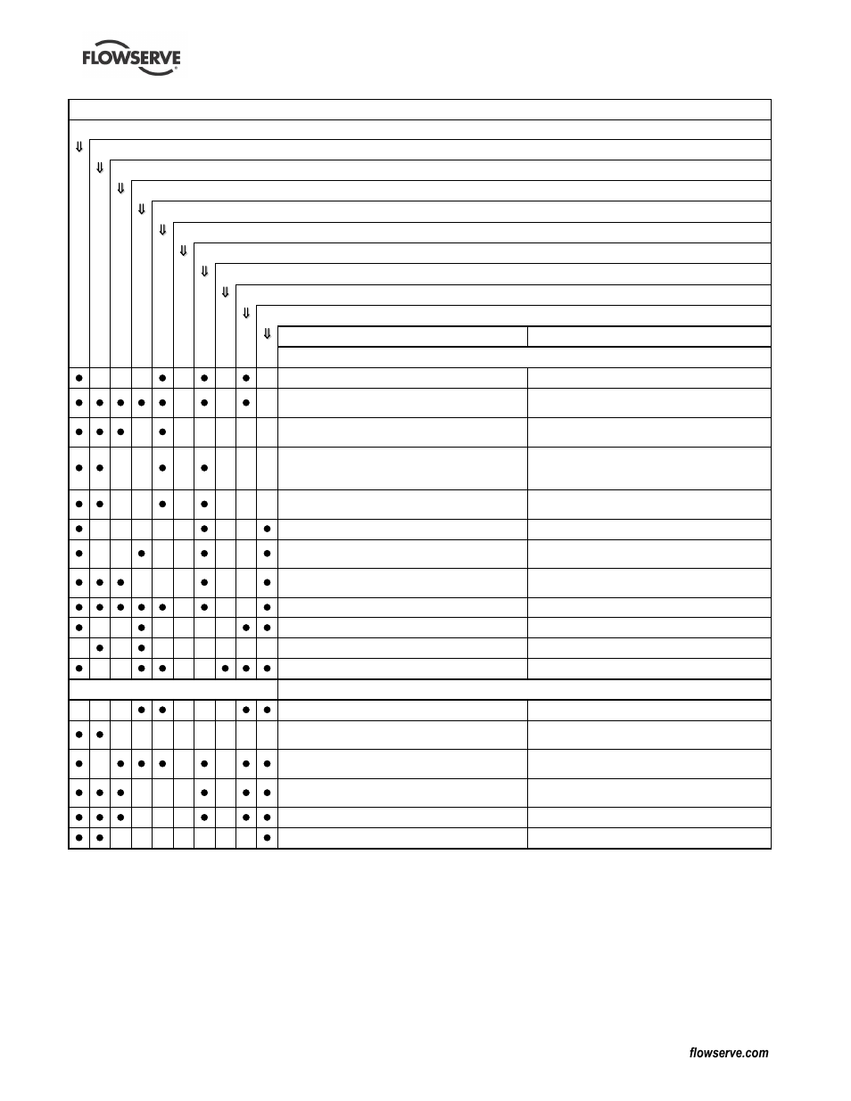 Flowserve PLEUGER User Manual | Page 36 / 40