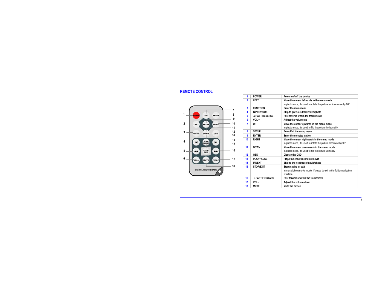 Curtis DPB702A User Manual | Page 8 / 26