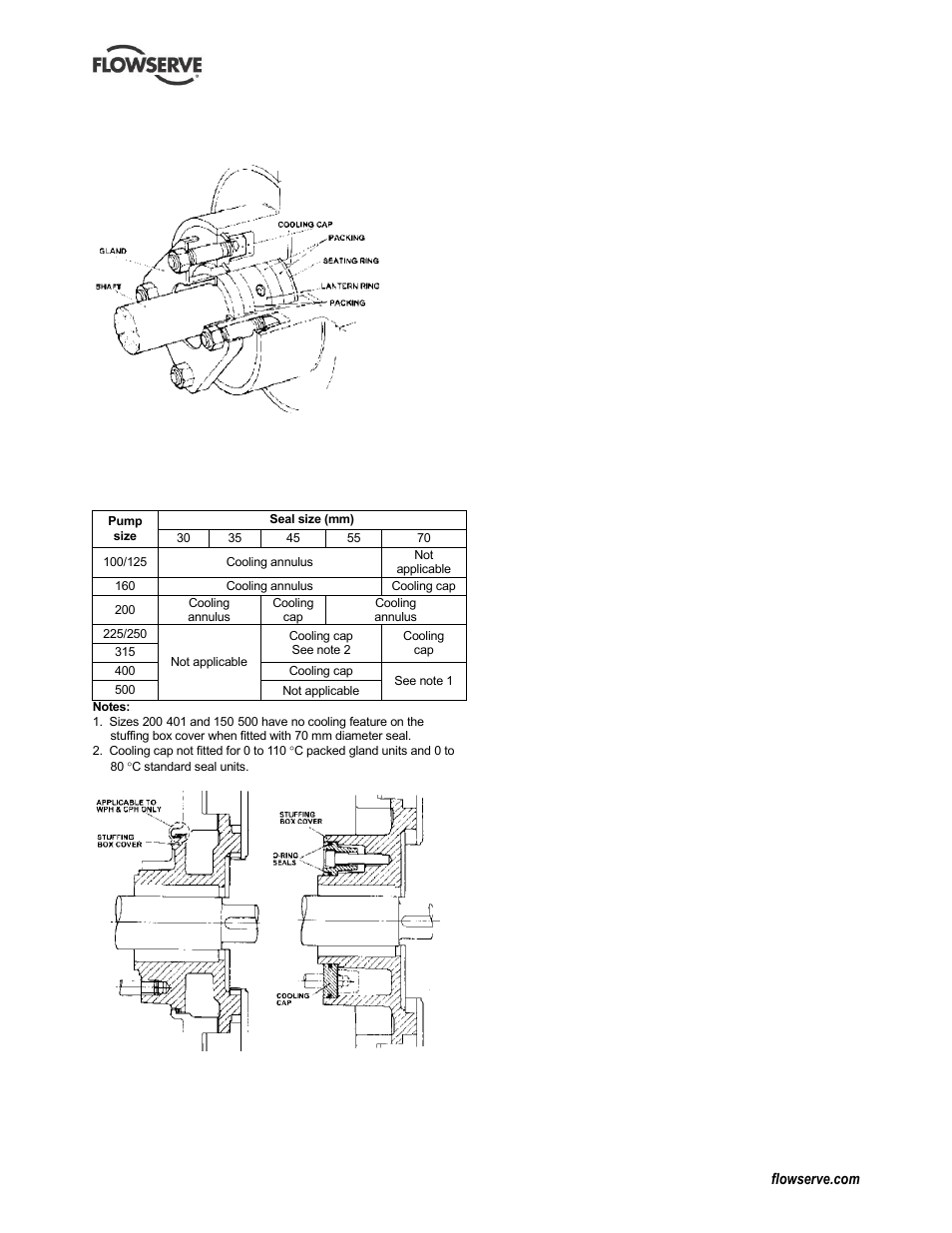 Flowserve WPG IDP User Manual | Page 25 / 40