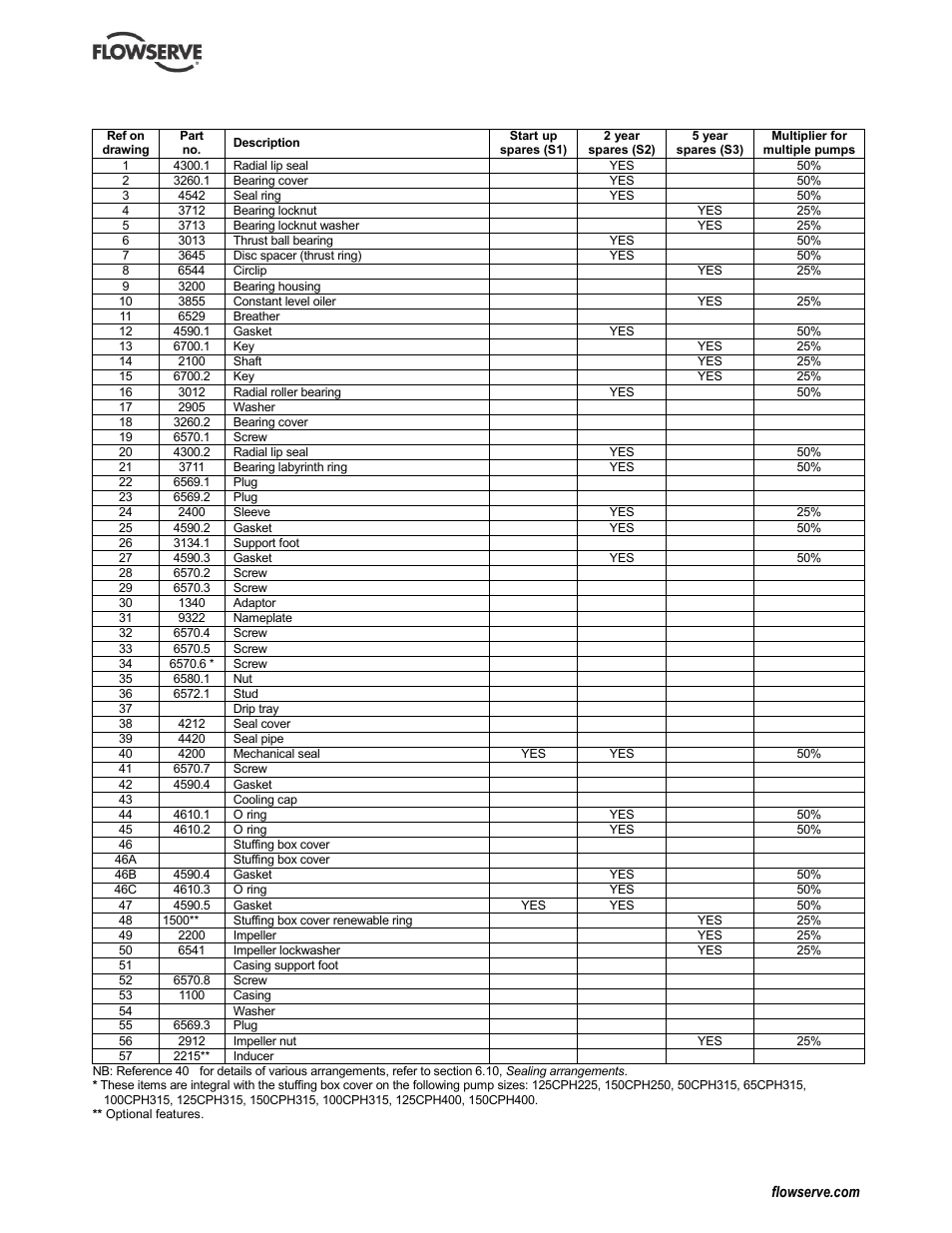 Flowserve WPG IDP User Manual | Page 35 / 40