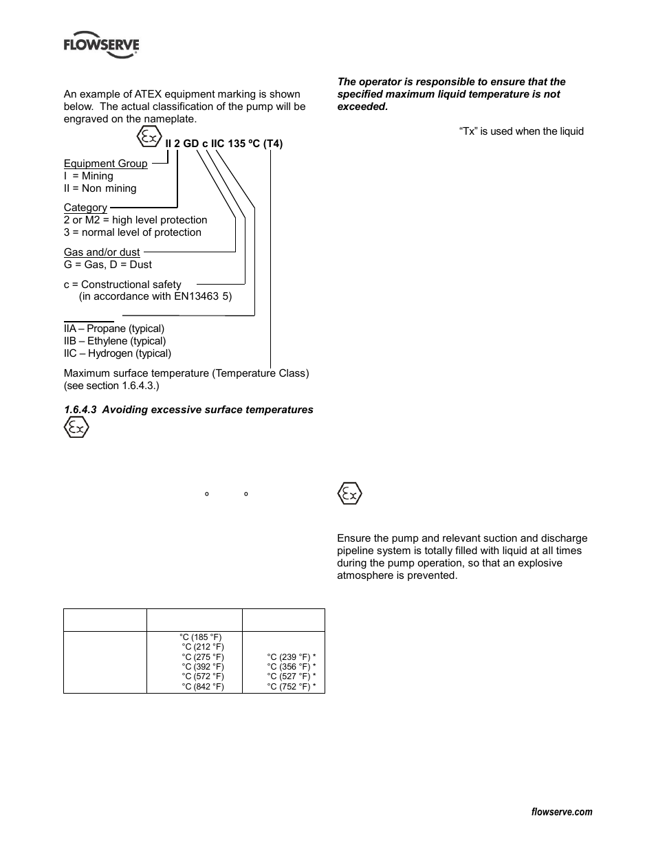 Flowserve WPG IDP User Manual | Page 7 / 40