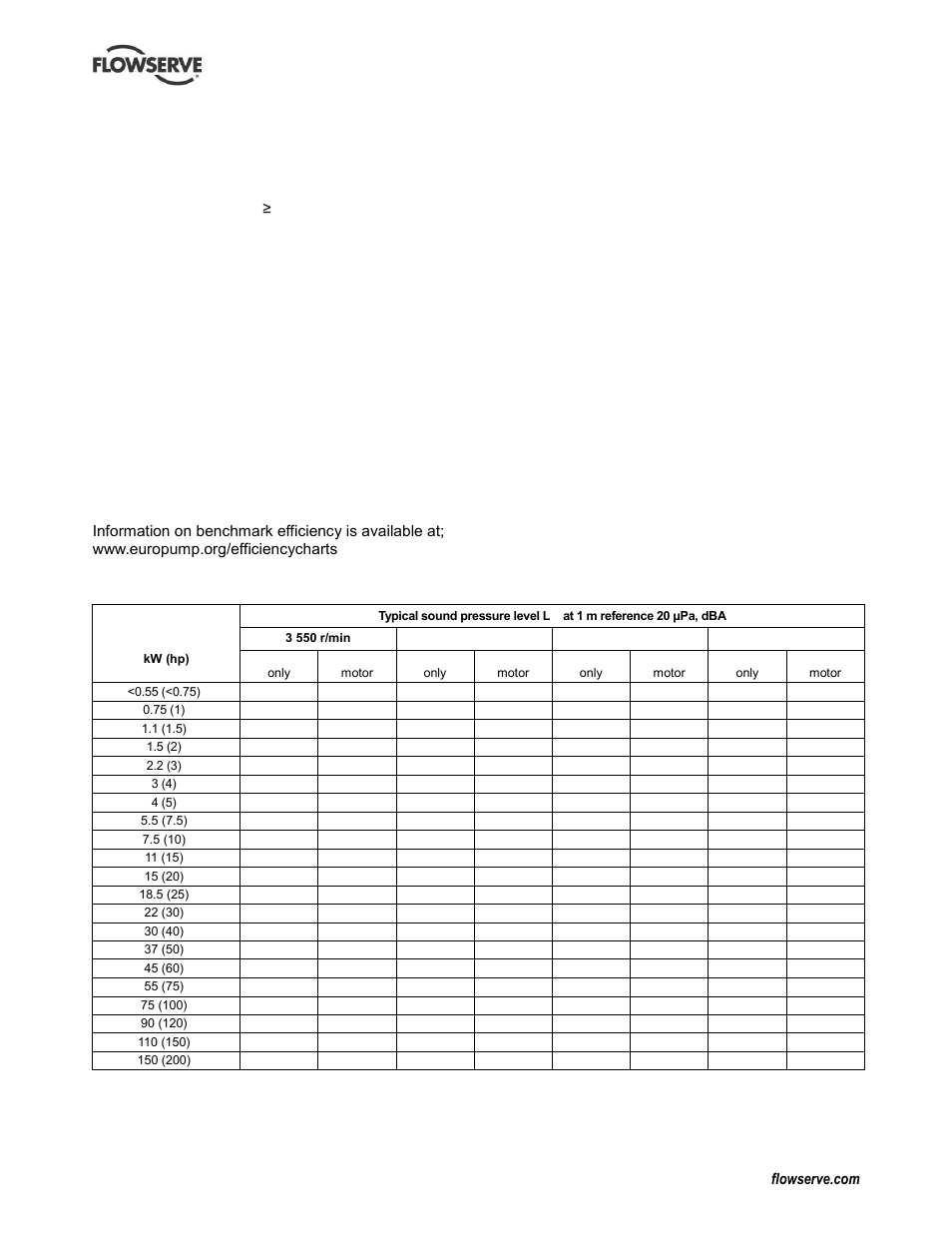 9 noise level, Sound pressure level (1.9, noise level) | Flowserve WPG IDP User Manual | Page 9 / 40