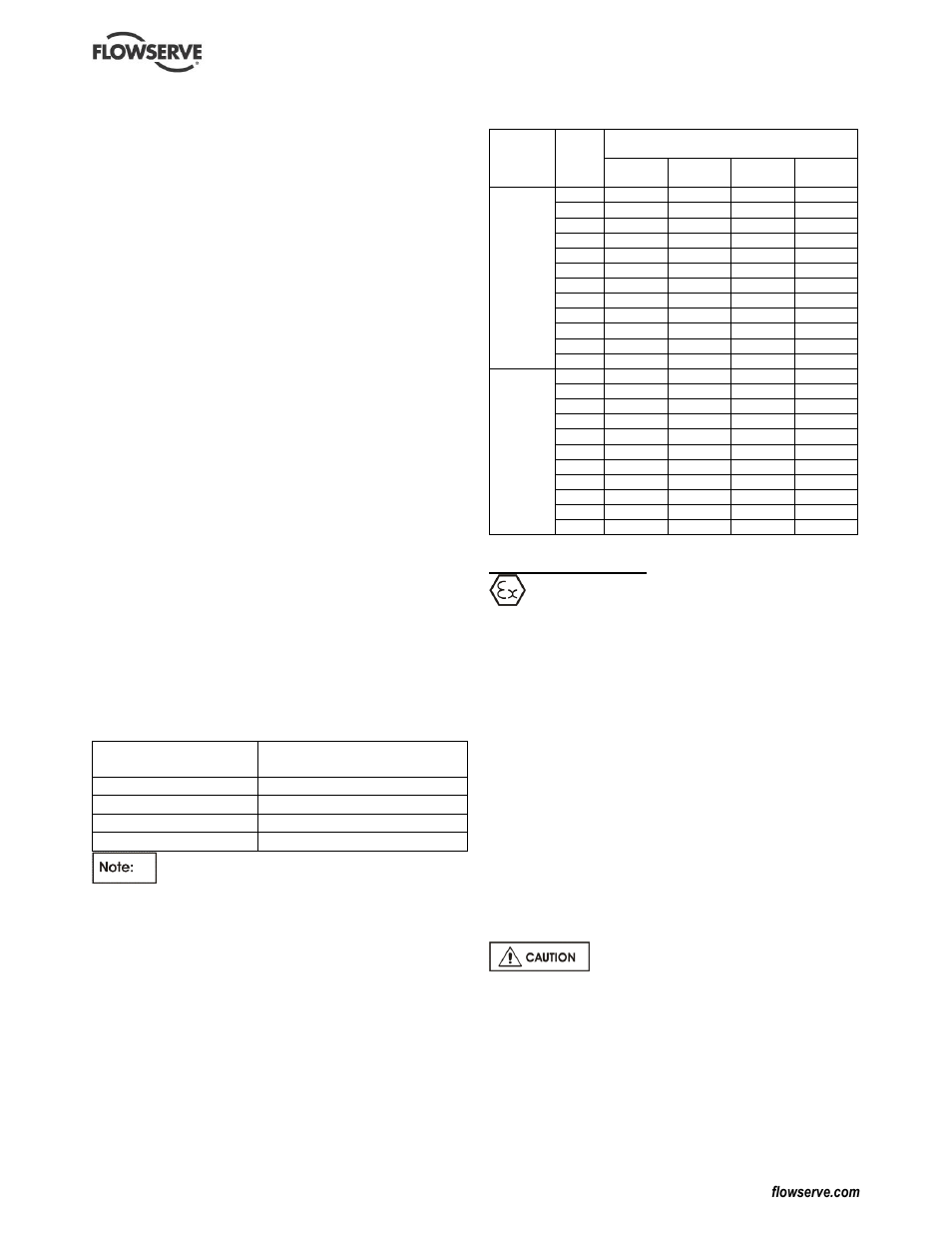 4 performance and operating limits, 4 installation, 1 location | 2 part assemblies, 3 foundation, Foundation (4.3), Location (4.1), Part assemblies (4.2), Performance (3.4) | Flowserve WMV IDP User Manual | Page 11 / 28