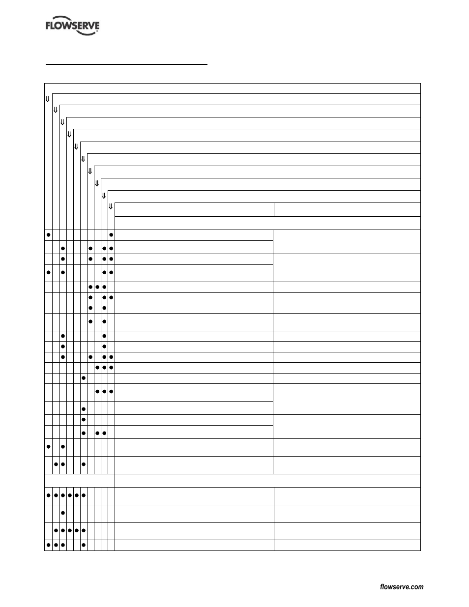 7 faults; causes and remedies | Flowserve WMV IDP User Manual | Page 22 / 28