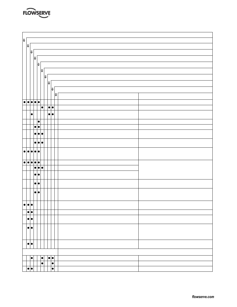 Drawings (8), General assembly drawings (8), Parts lists (8) | Sectional drawings (8) | Flowserve WMV IDP User Manual | Page 23 / 28