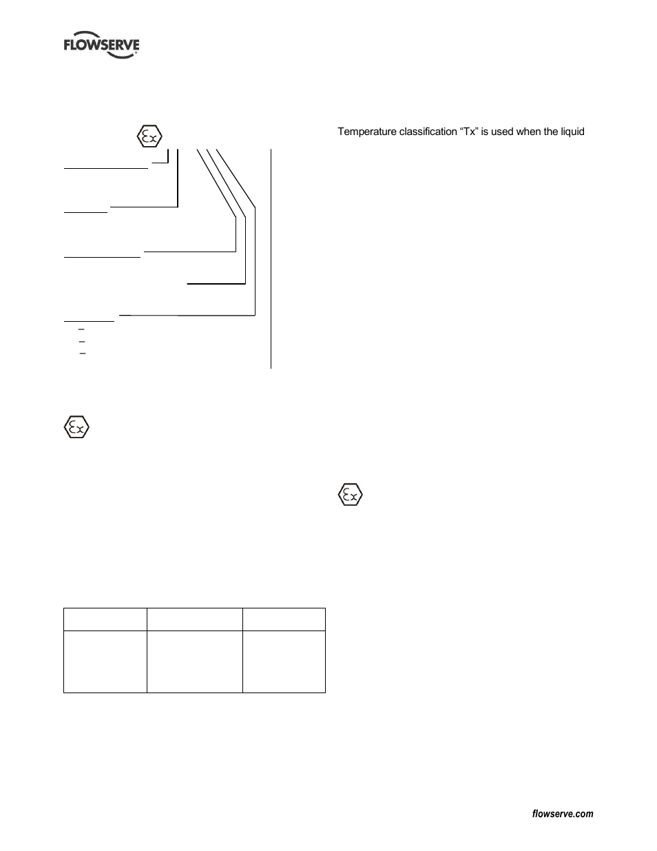 Flowserve WMV IDP User Manual | Page 7 / 28