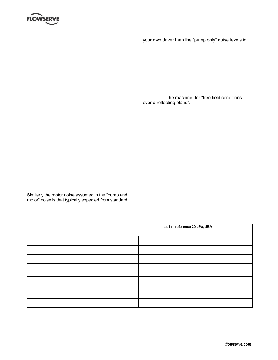 9 noise level, 2 transport and storage, 1 consignment receipt and unpacking | Receipt and unpacking (2.1), Sound pressure level (1.9, noise level) | Flowserve WMV IDP User Manual | Page 9 / 28