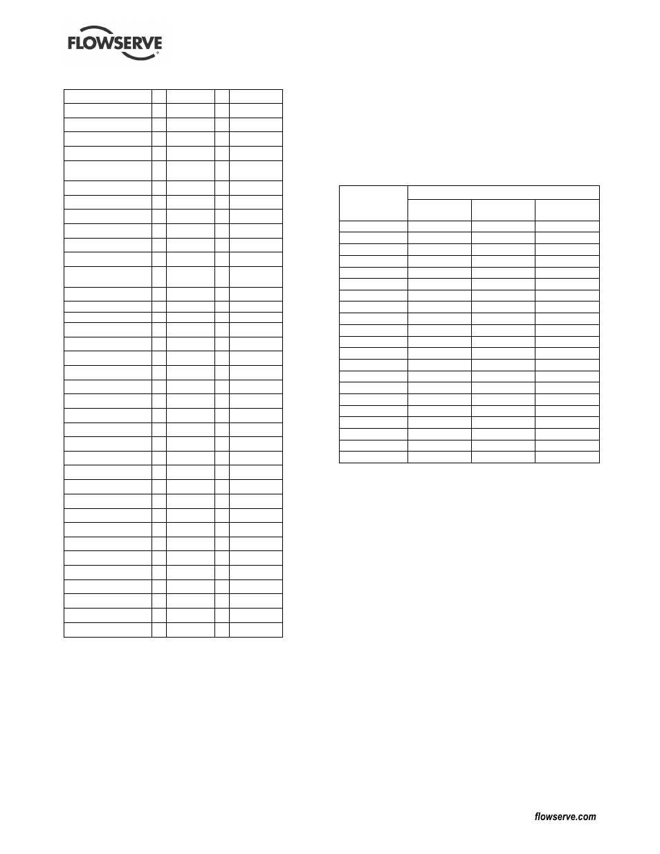 Flowserve Mark 3 Sealed Metallic Durco User Manual | Page 18 / 72