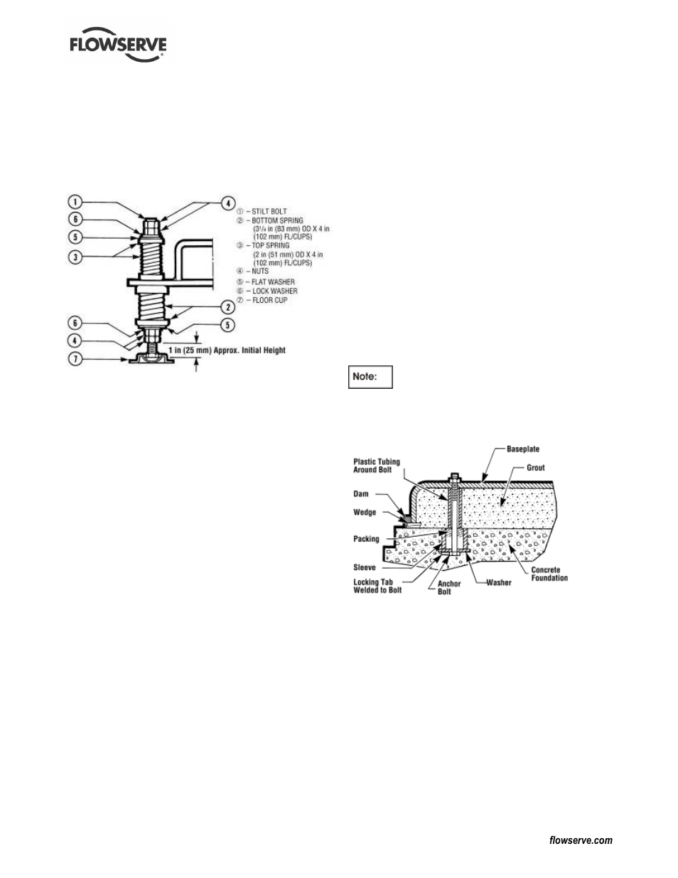 Flowserve Mark 3 Sealed Metallic Durco User Manual | Page 21 / 72