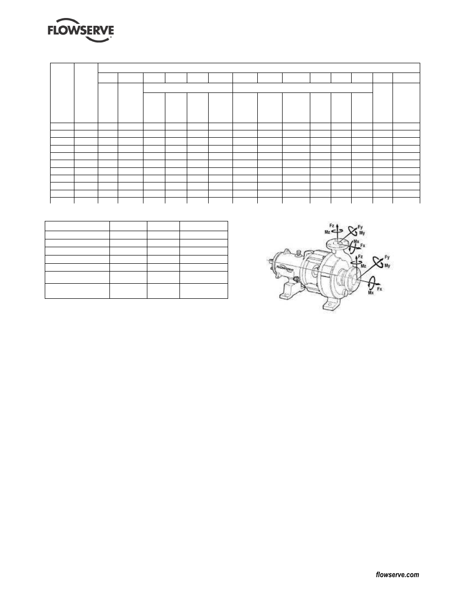 Flowserve Mark 3 Sealed Metallic Durco User Manual | Page 26 / 72