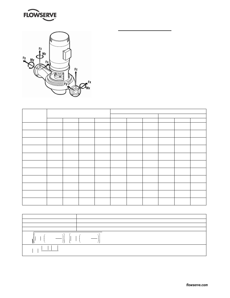 Flowserve Mark 3 Sealed Metallic Durco User Manual | Page 31 / 72