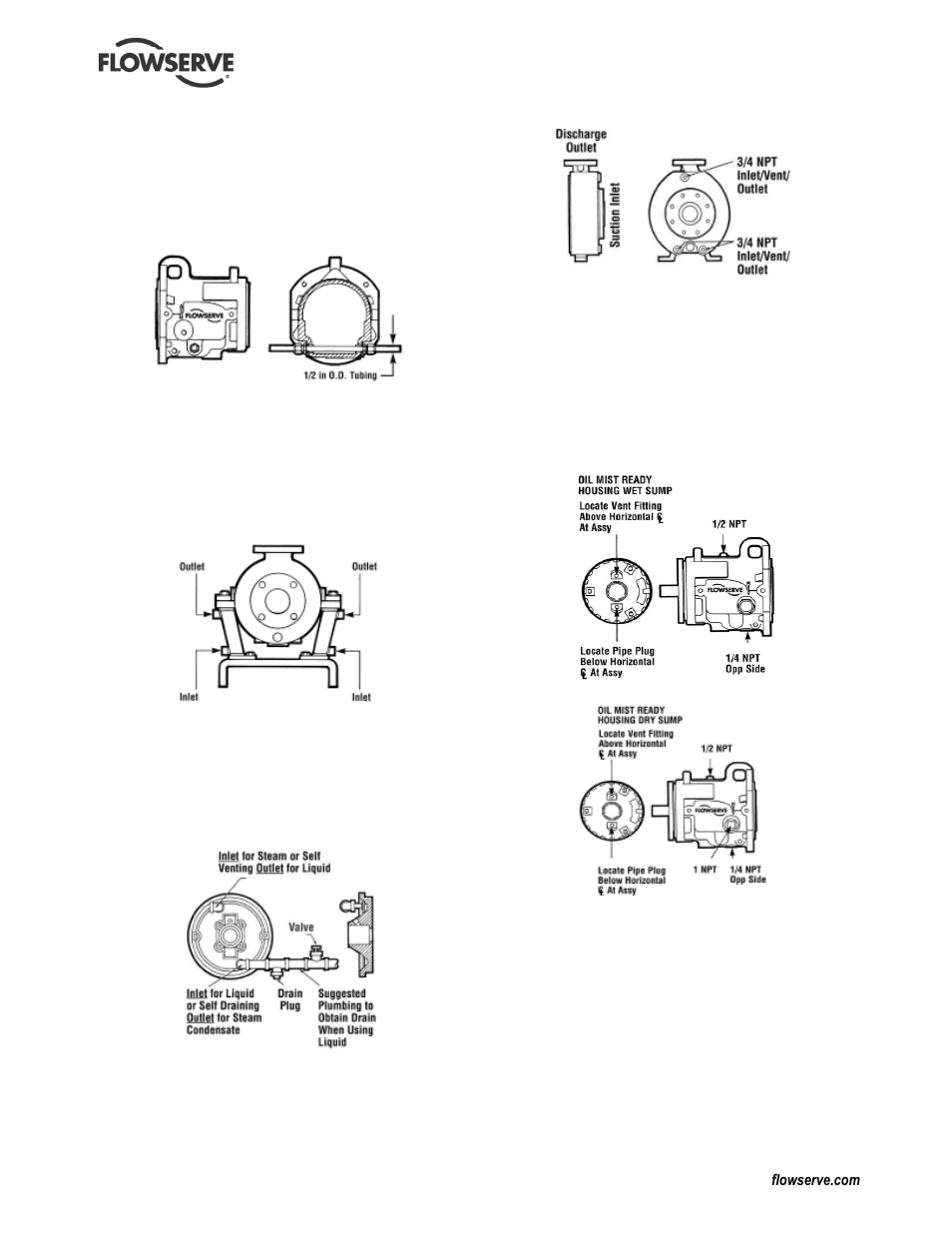 Flowserve Mark 3 Sealed Metallic Durco User Manual | Page 33 / 72