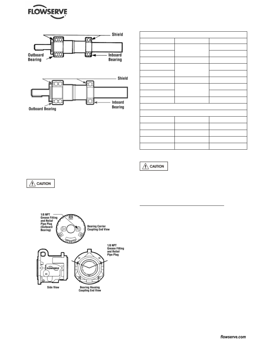 In-line lubrication amounts | Flowserve Mark 3 Sealed Metallic Durco User Manual | Page 38 / 72