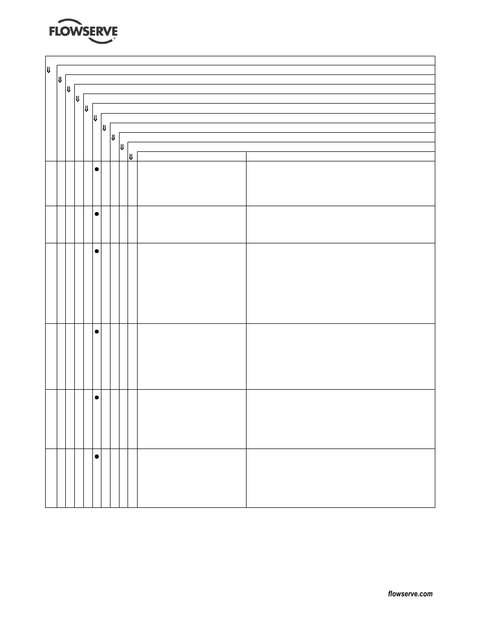 Flowserve Mark 3 Sealed Metallic Durco User Manual | Page 63 / 72