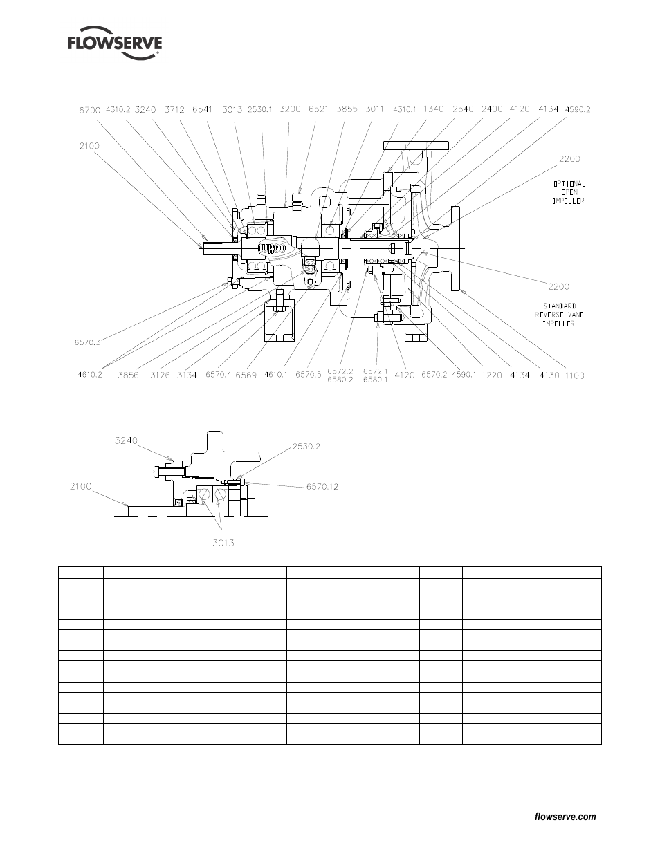 2 standard mark 3 pump, group 2 and 3 | Flowserve Mark 3 Sealed Metallic Durco User Manual | Page 65 / 72