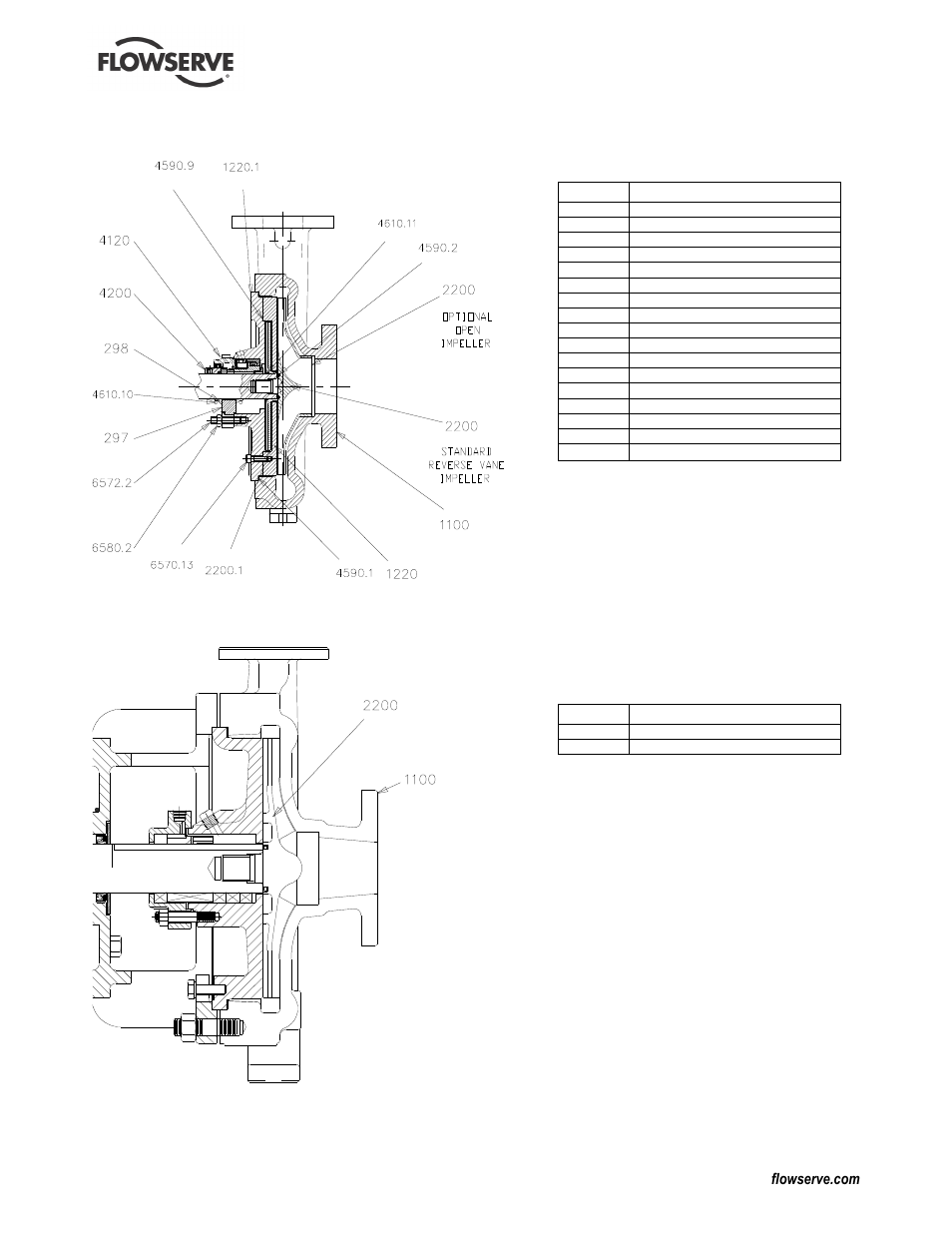 3 mark 3 sealmatic pump, group 2, 4 mark 3 lo-flo, group 2 | Flowserve Mark 3 Sealed Metallic Durco User Manual | Page 66 / 72