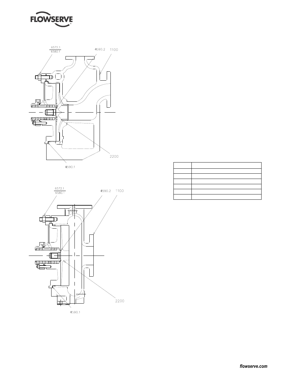5 mark 3 unitized self priming pump, group 2, 6 mark 3 recessed impeller pump, group 2 | Flowserve Mark 3 Sealed Metallic Durco User Manual | Page 67 / 72