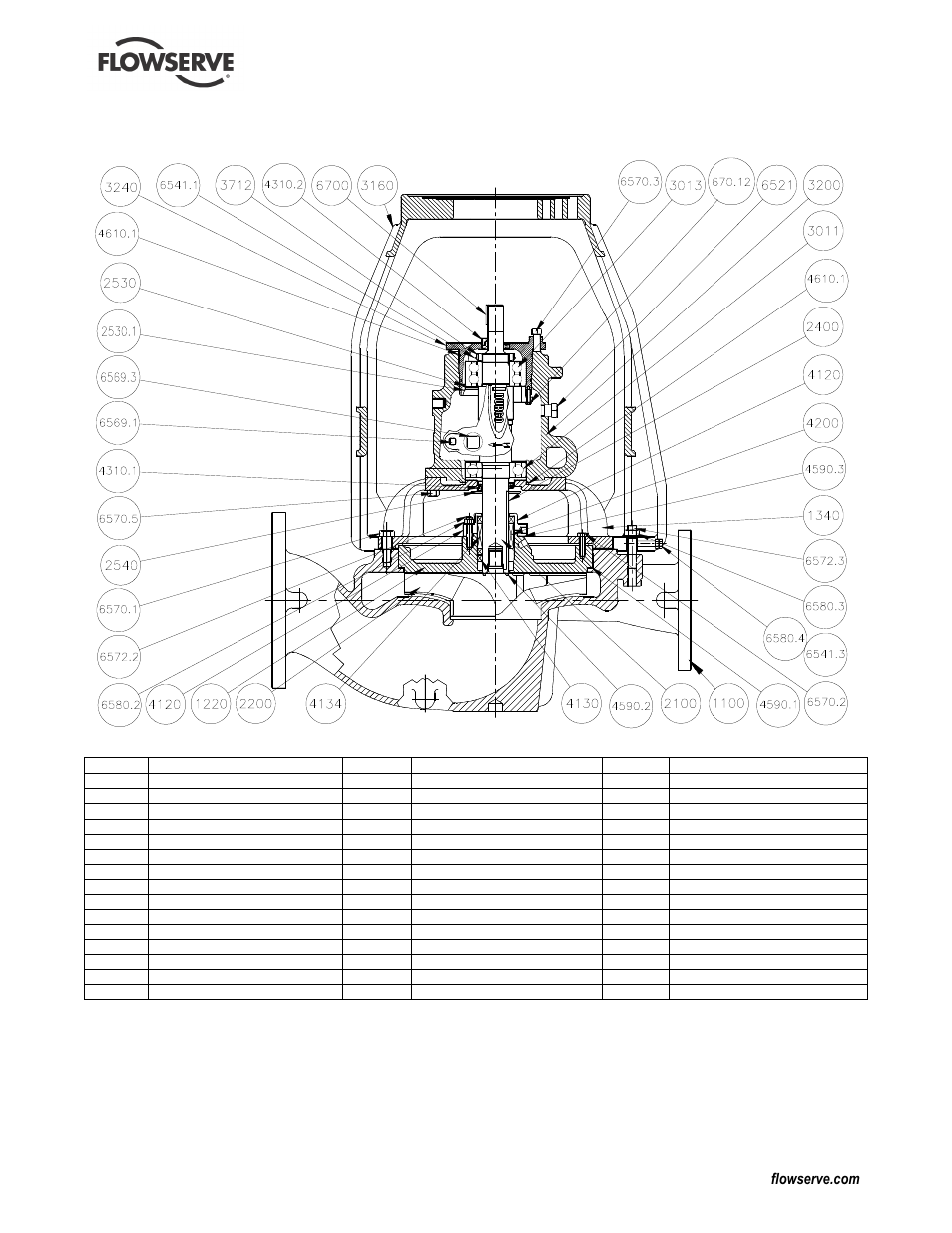 8 mark 3 in-line pump, group 2 | Flowserve Mark 3 Sealed Metallic Durco User Manual | Page 69 / 72