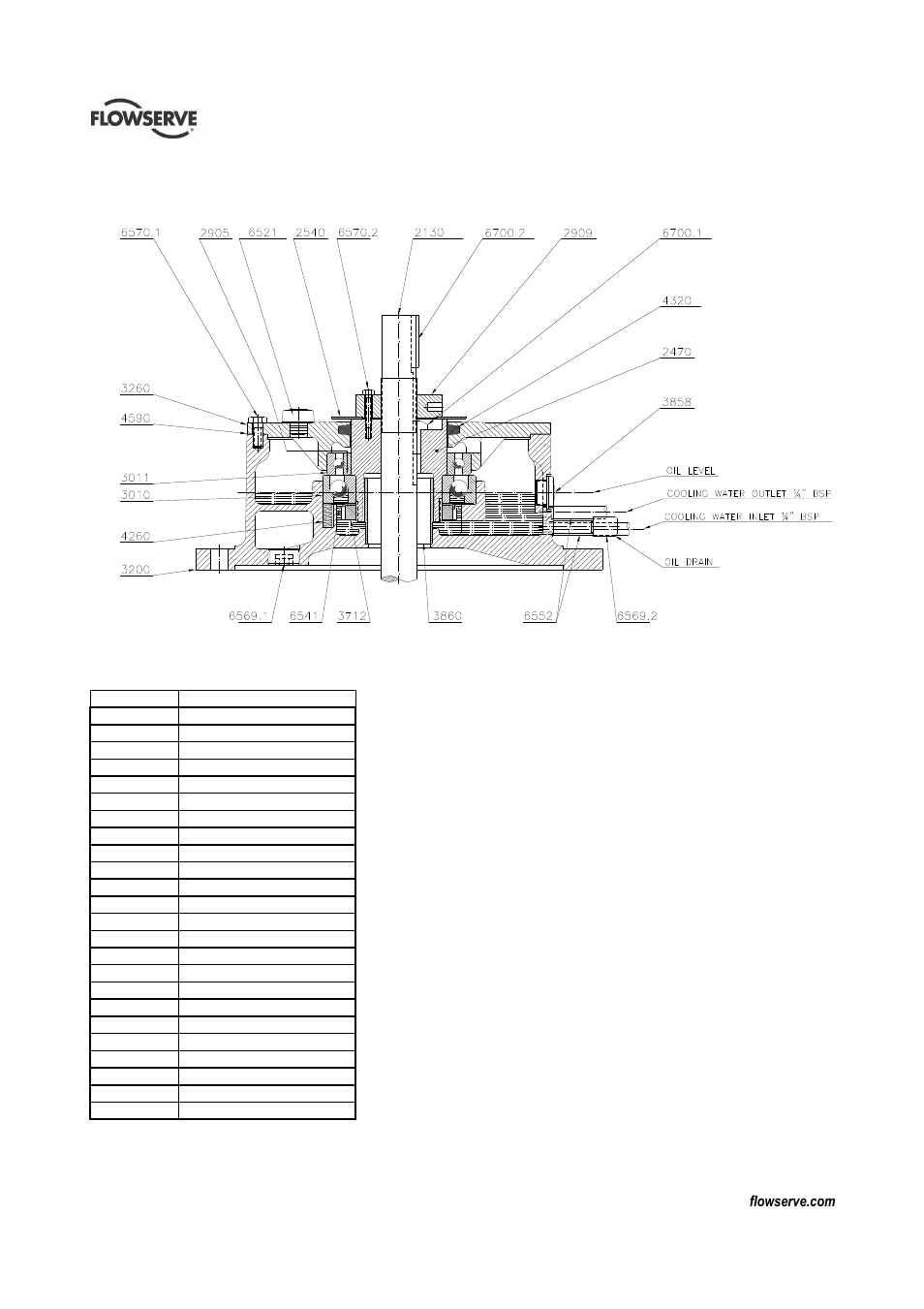 Flowserve T-series Thrust Bearing Pot User Manual | Page 20 / 24