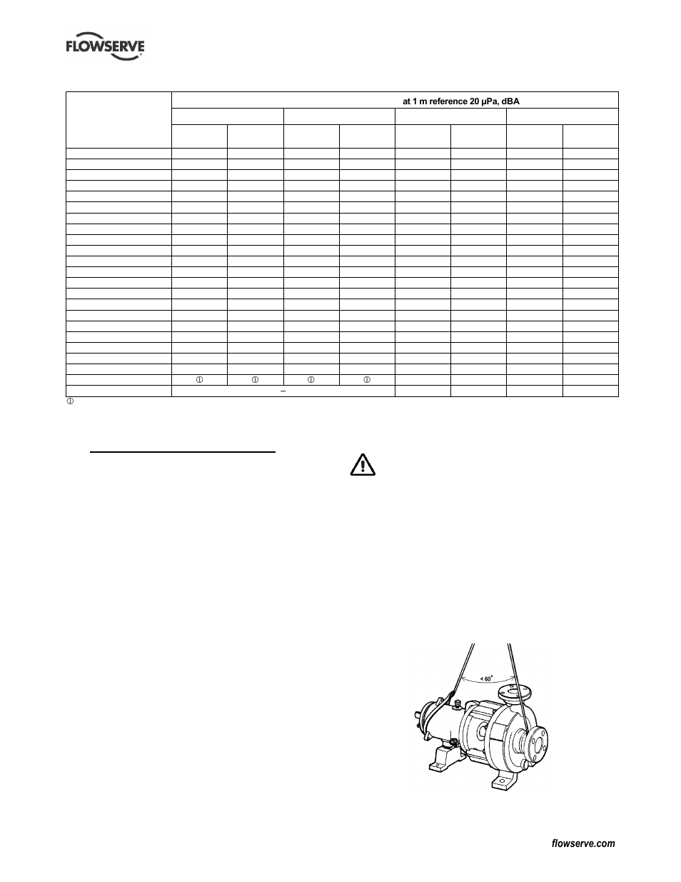 Transport and storage, Handling (2.2), Lifting (2.3) | Receipt and unpacking (2.1), 2transport and storage, 1 consignment receipt and unpacking, 2 handling, 3 lifting | Flowserve CPX IDP User Manual | Page 10 / 44
