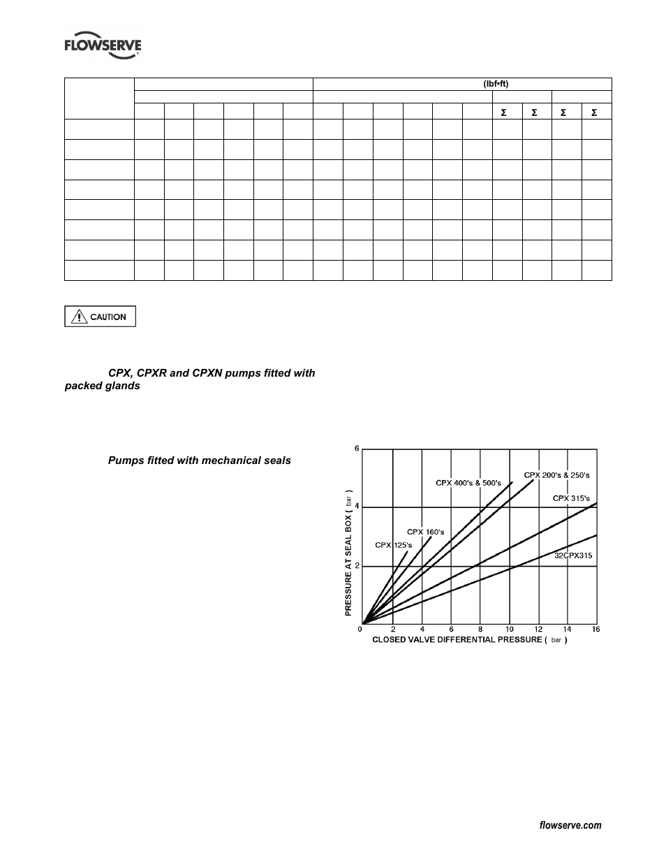 Flowserve CPX IDP User Manual | Page 17 / 44