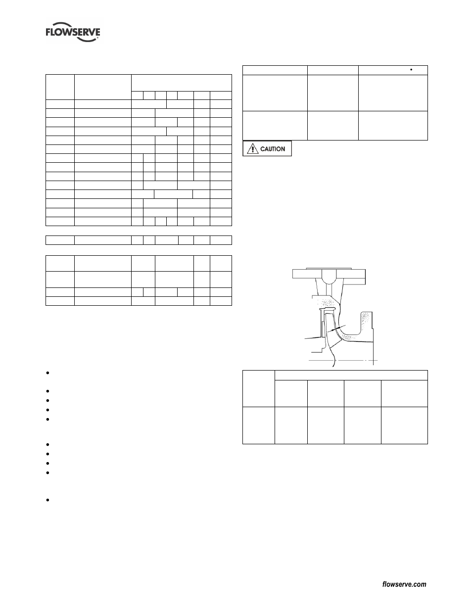 Clearances, impeller (6.7), Fastener torques (6.6), Setting impeller clearance (6.7) | Tools required (6.5), Torques for fasteners (6.6), 4 recommended spares, 5 tools required, 6 fastener torques, 7 setting impeller clearance | Flowserve CPX IDP User Manual | Page 26 / 44
