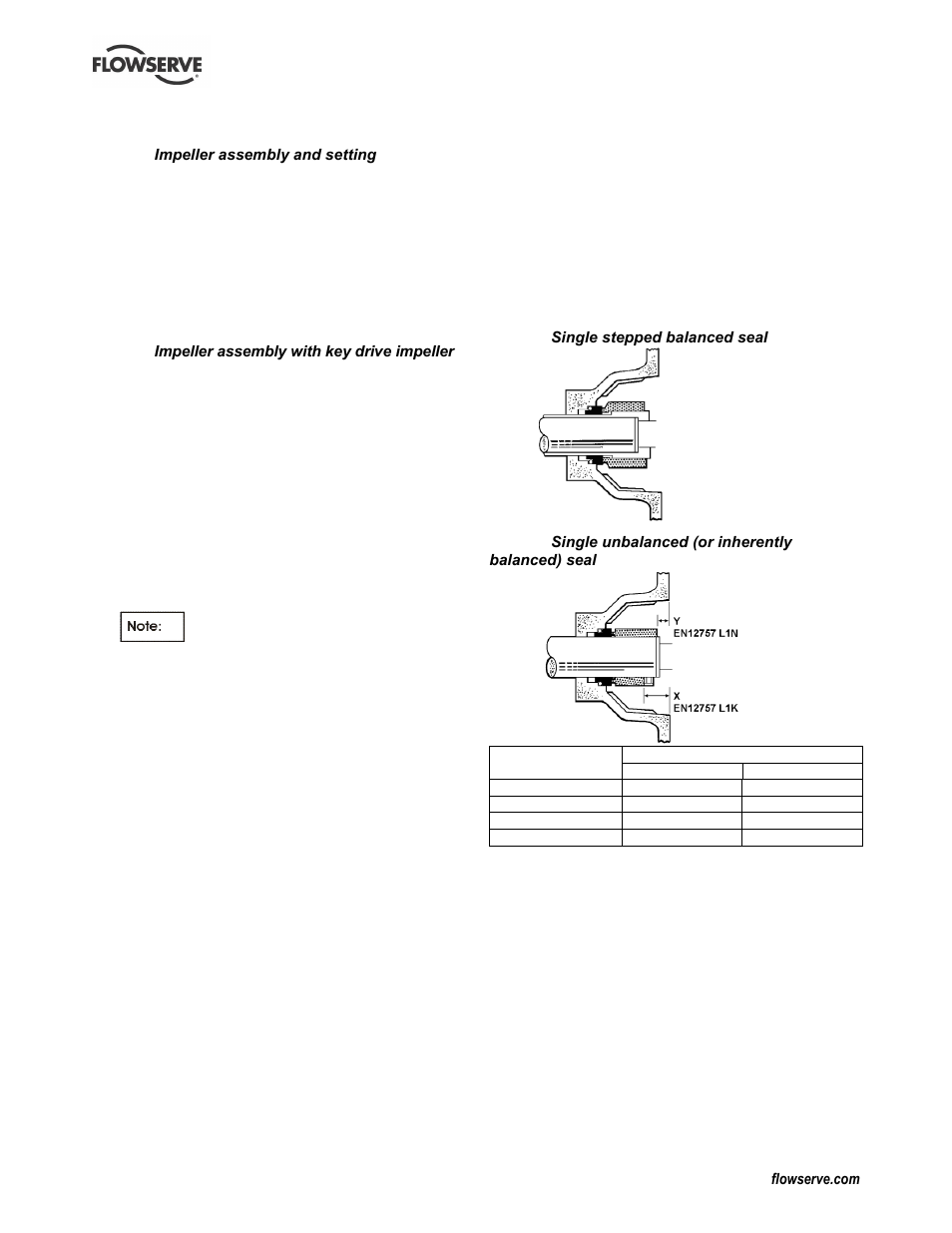 11 sealing arrangements, Sealing arrangements (6.11) | Flowserve CPX IDP User Manual | Page 31 / 44