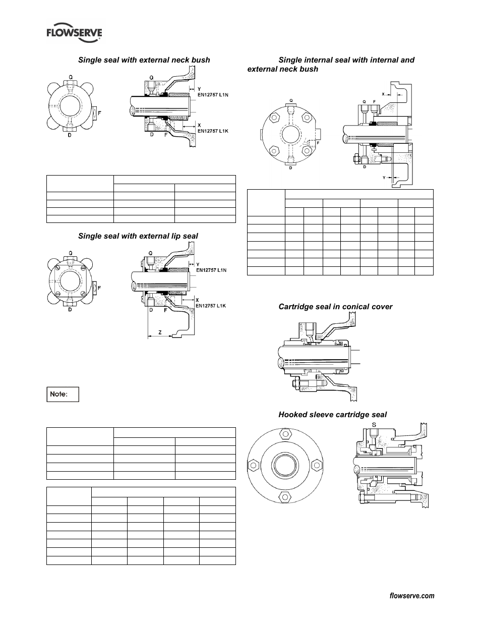 Flowserve CPX IDP User Manual | Page 32 / 44