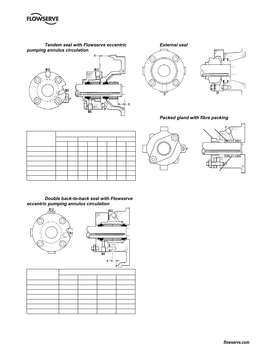 Faults; causes and remedies (7), Trouble-shooting (see 7) | Flowserve CPX IDP User Manual | Page 33 / 44